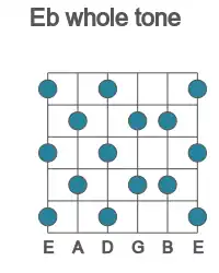 Guitar scale for Eb whole tone in position 1